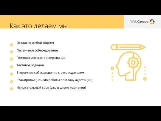 Отклик (в любой форме) Первичное собеседование Психологическое тестирование Тестовое задание Вторичное собеседование