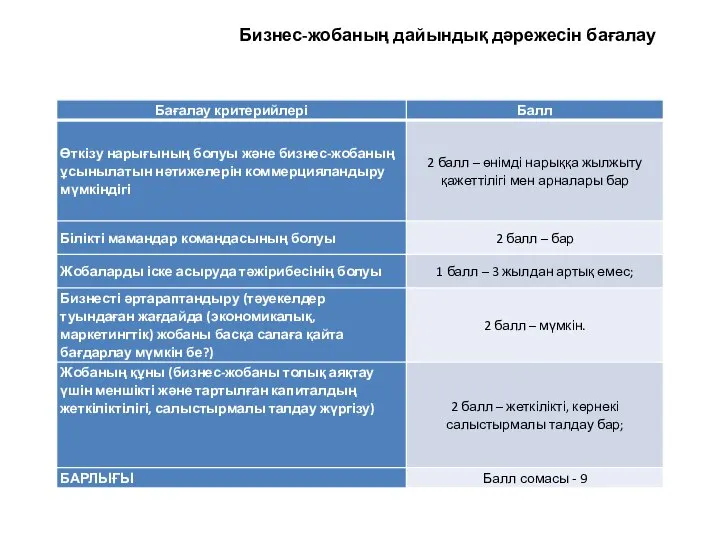 Бизнес-жобаның дайындық дәрежесін бағалау