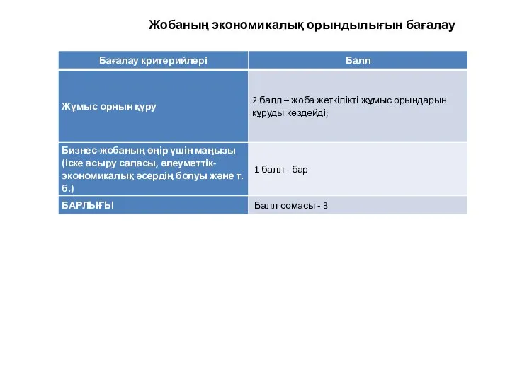 Жобаның экономикалық орындылығын бағалау