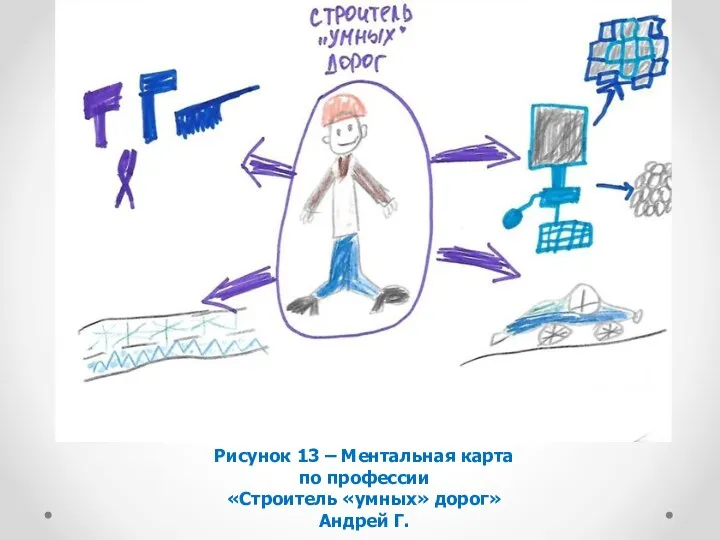 Рисунок 13 – Ментальная карта по профессии «Строитель «умных» дорог» Андрей Г.