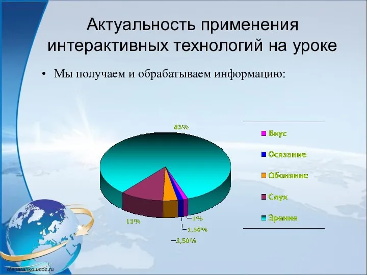 Актуальность применения интерактивных технологий на уроке Мы получаем и обрабатываем информацию: