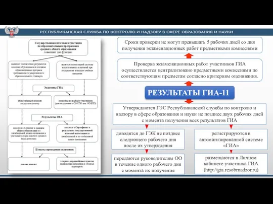 Сроки проверки не могут превышать 5 рабочих дней со дня получения экзаменационных