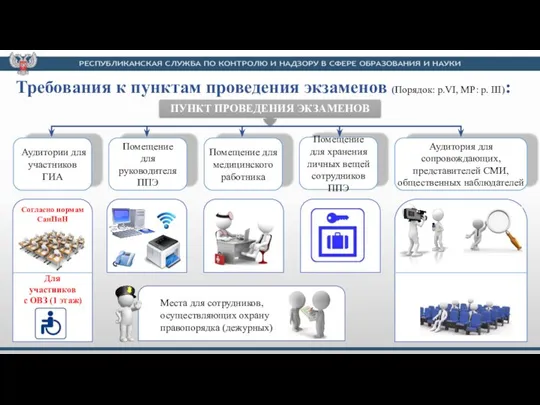 Места для сотрудников, осуществляющих охрану правопорядка (дежурных) Требования к пунктам проведения экзаменов