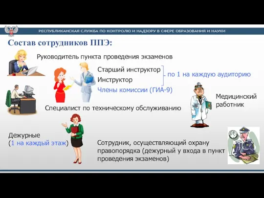 Состав сотрудников ППЭ: Сотрудник, осуществляющий охрану правопорядка (дежурный у входа в пункт