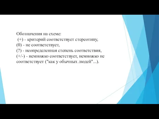 Обозначения на схеме: (+) - критерий соответствует стереотипу, (0) - не соответствует,