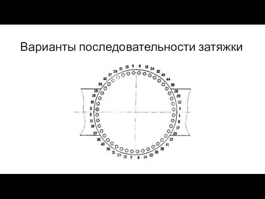 Варианты последовательности затяжки