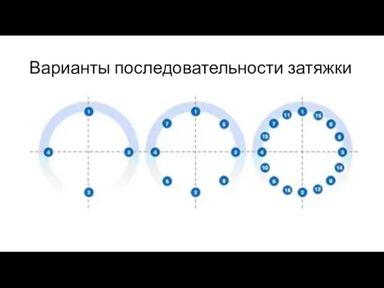 Варианты последовательности затяжки