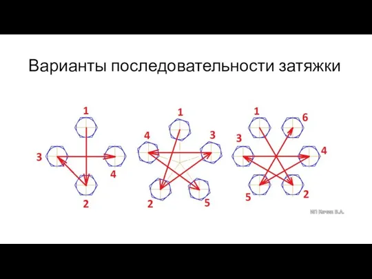 Варианты последовательности затяжки