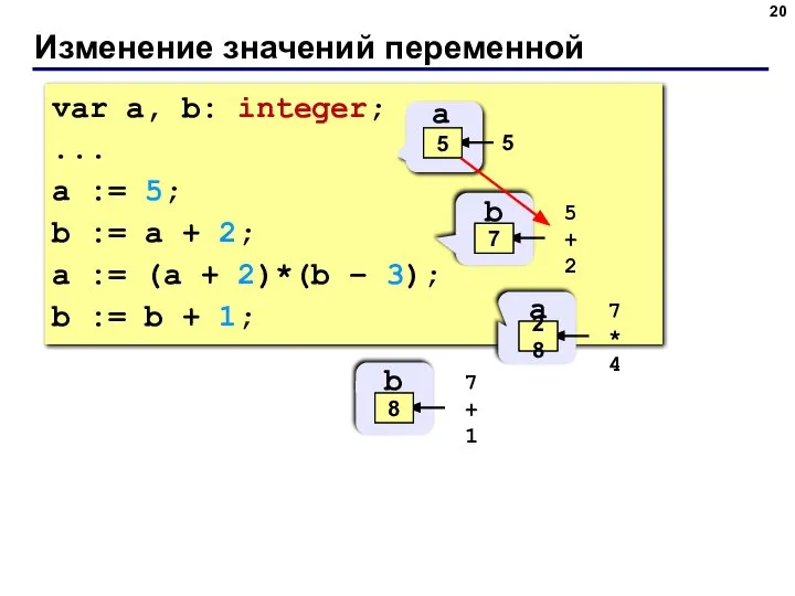 Изменение значений переменной var a, b: integer; ... a := 5; b