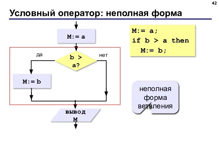 Условный оператор: неполная форма неполная форма ветвления M:= a; if b > a then M:= b;