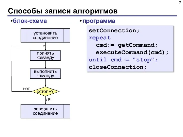 Способы записи алгоритмов блок-схема setConnection; repeat cmd:= getCommand; executeCommand(cmd); until cmd = "stop"; closeConnection; программа