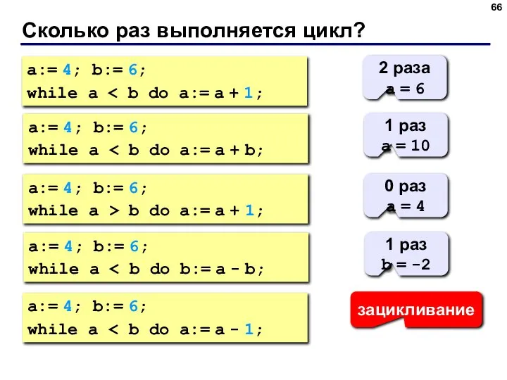 Сколько раз выполняется цикл? a:= 4; b:= 6; while a 2 раза