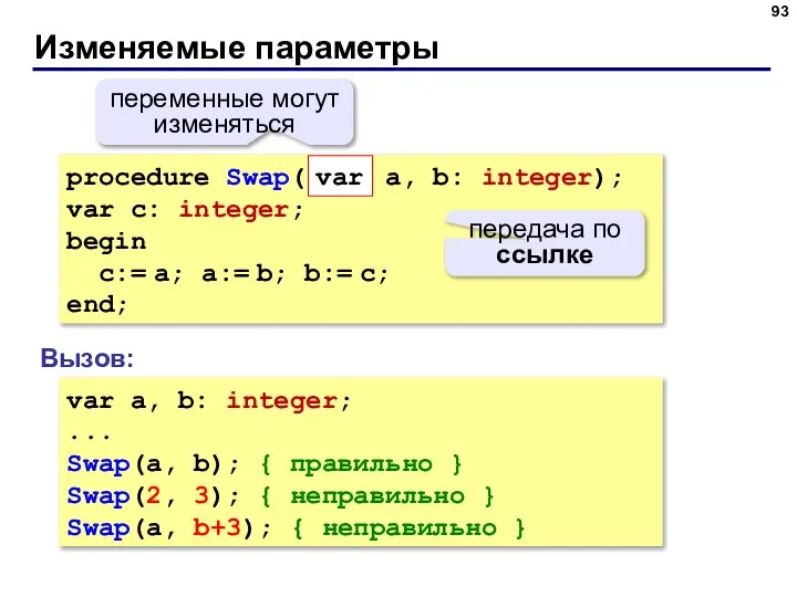 Изменяемые параметры procedure Swap( a, b: integer); var c: integer; begin c:=