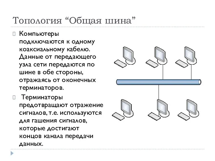 Топология “Общая шина” Компьютеры подключаются к одному коаксиальному кабелю. Данные от передающего