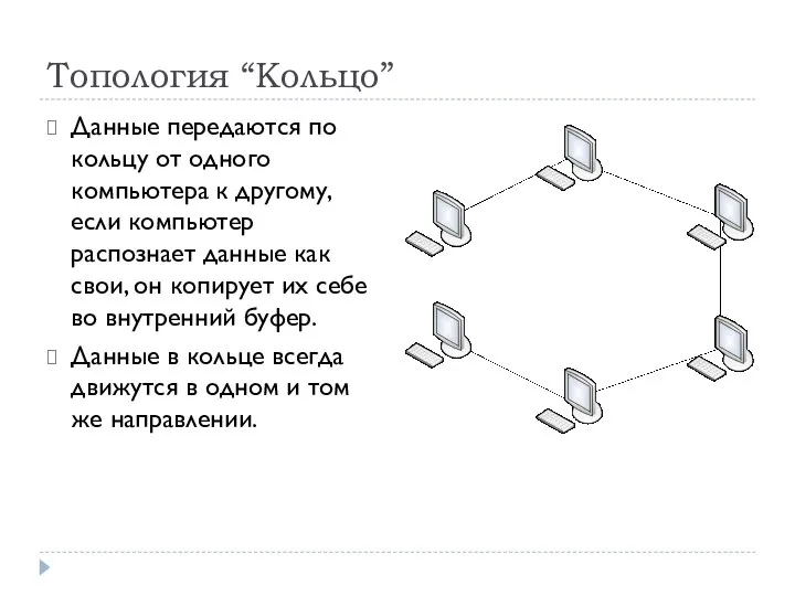 Топология “Кольцо” Данные передаются по кольцу от одного компьютера к другому, если