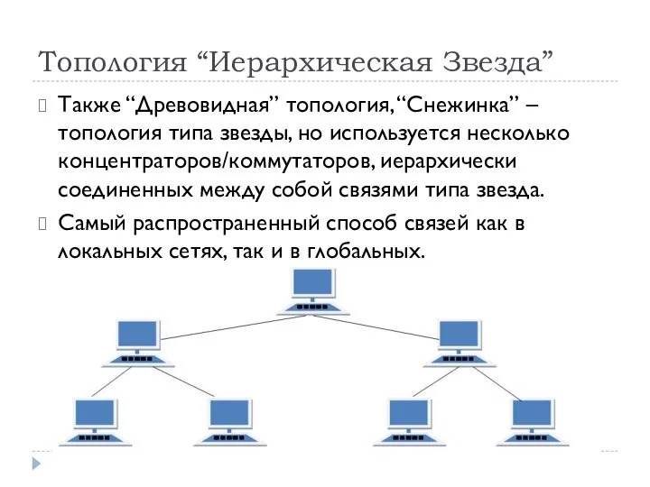 Топология “Иерархическая Звезда” Также “Древовидная” топология, “Снежинка” – топология типа звезды, но