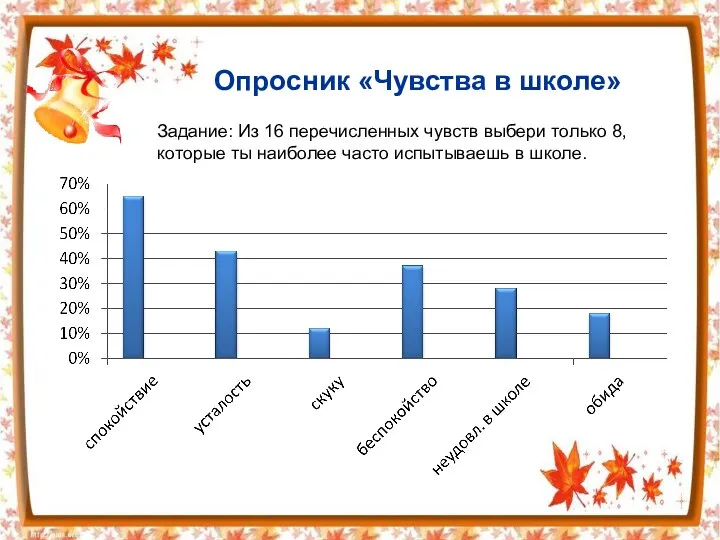 Опросник «Чувства в школе» Задание: Из 16 перечисленных чувств выбери только 8,