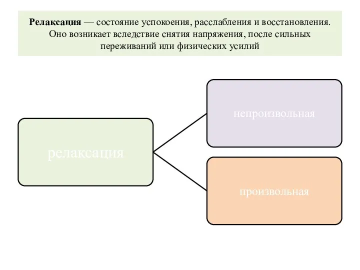 Релаксация — состояние успокоения, расслабления и восстановления. Оно возникает вследствие снятия напряжения,