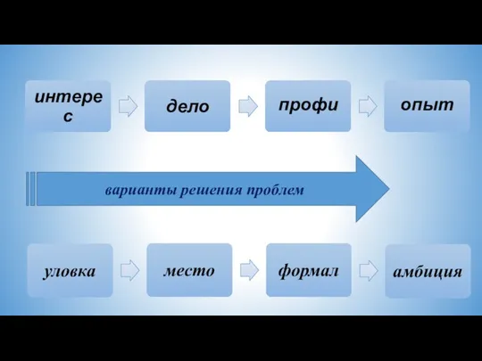 варианты решения проблем