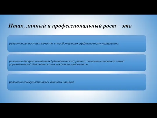 Итак, личный и профессиональный рост – это развитие личностных качеств, способствующих эффективному