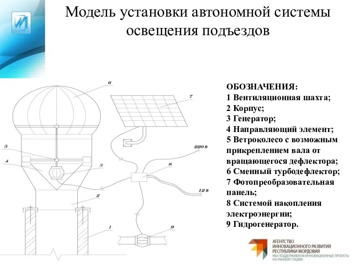 Модель установки автономной системы освещения подъездов ОБОЗНАЧЕНИЯ: 1 Вентиляционная шахта; 2 Корпус;