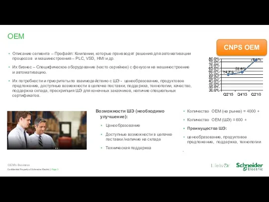 Описание сегмента – Профайл: Компании, которые производят решения для автоматизации процессов и