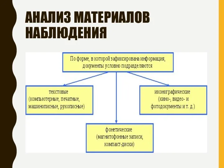 АНАЛИЗ МАТЕРИАЛОВ НАБЛЮДЕНИЯ