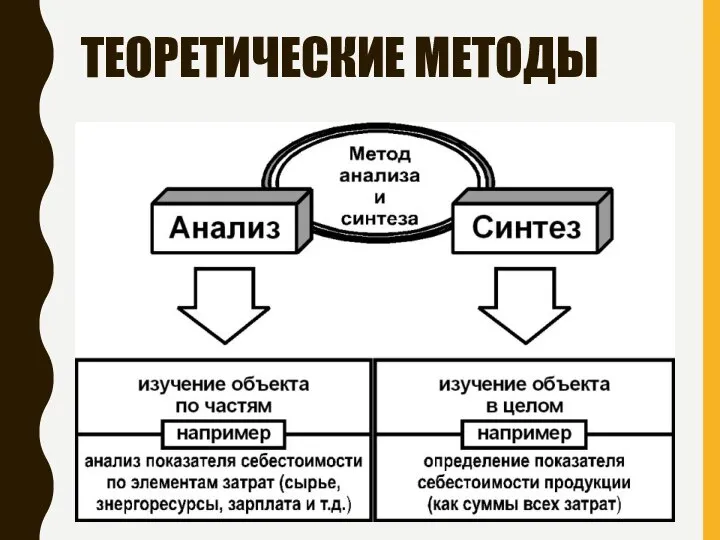 ТЕОРЕТИЧЕСКИЕ МЕТОДЫ