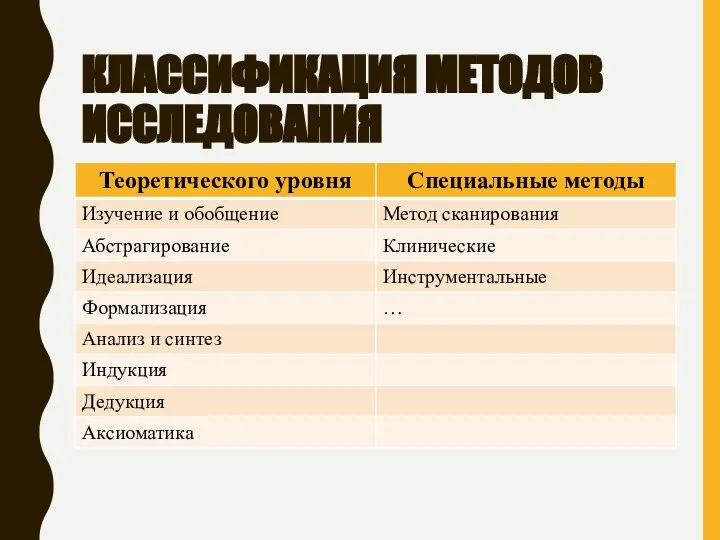 КЛАССИФИКАЦИЯ МЕТОДОВ ИССЛЕДОВАНИЯ