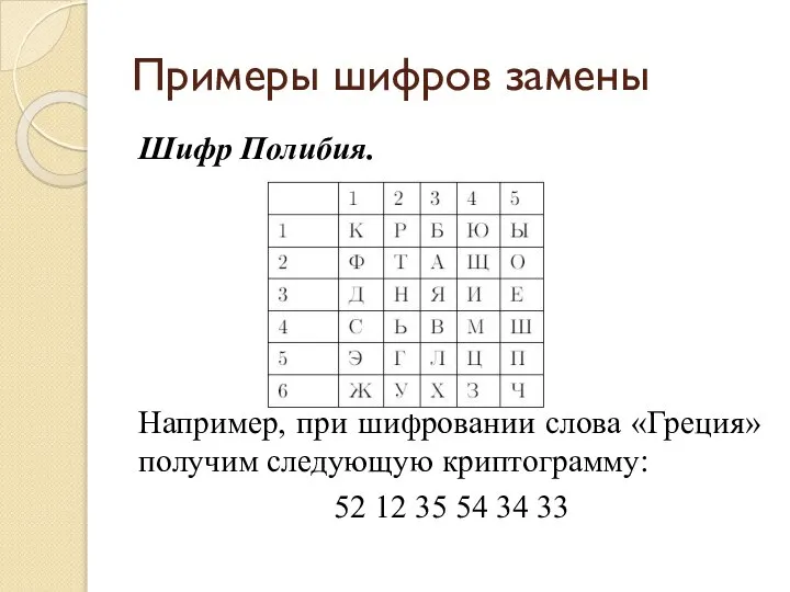 Примеры шифров замены Шифр Полибия. Например, при шифровании слова «Греция» получим следующую