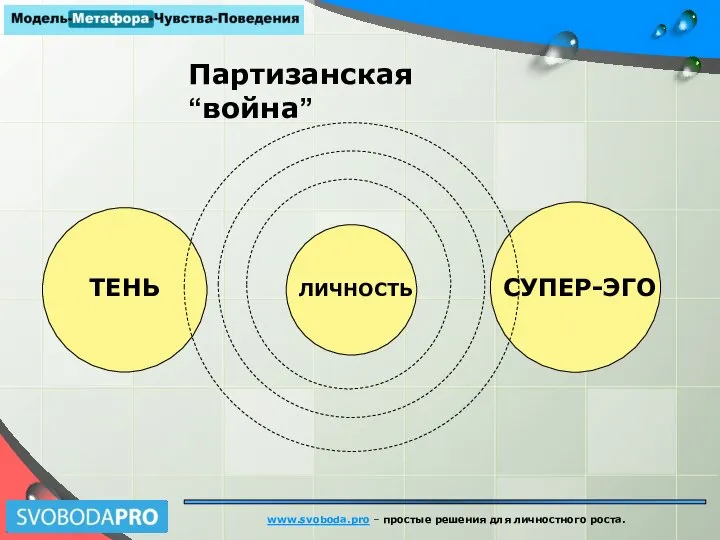 www.svoboda.pro – простые решения для личностного роста. Партизанская “война” ТЕНЬ ЛИЧНОСТЬ СУПЕР-ЭГО