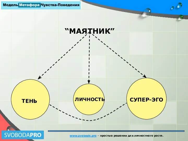 www.svoboda.pro – простые решения для личностного роста. “МАЯТНИК” ТЕНЬ СУПЕР-ЭГО ЛИЧНОСТЬ