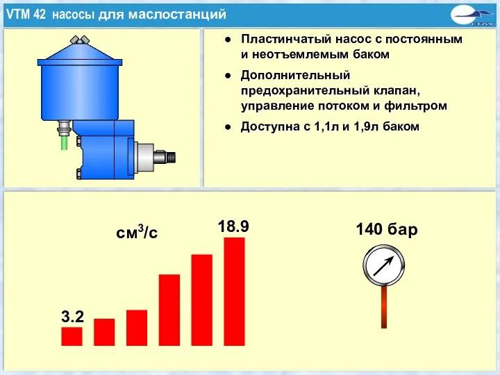 Пластинчатый насос с постоянным и неотъемлемым баком Дополнительный предохранительный клапан, управление потоком