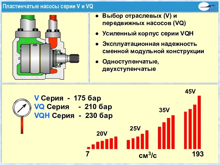 V Серия - 175 бар VQ Серия - 210 бар VQH Серия