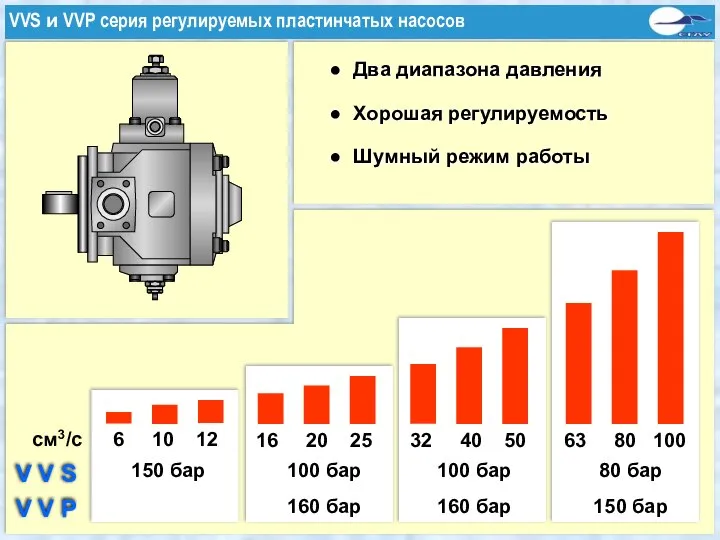 Два диапазона давления Хорошая регулируемость Шумный режим работы VVS и VVP серия регулируемых пластинчатых насосов