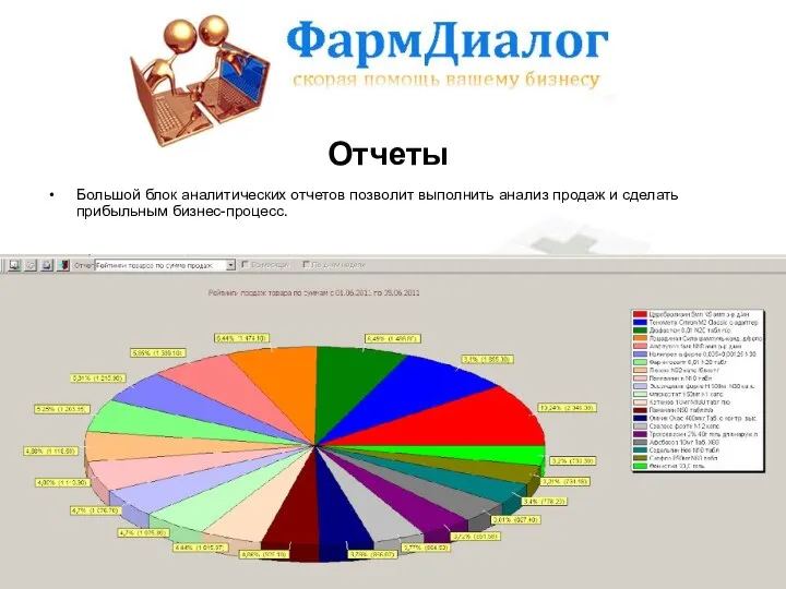 Большой блок аналитических отчетов позволит выполнить анализ продаж и сделать прибыльным бизнес-процесс. Отчеты