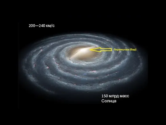 200—240 км/с 150 млрд масс Солнца