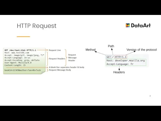 HTTP Request