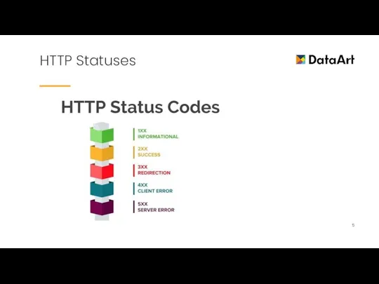 HTTP Statuses