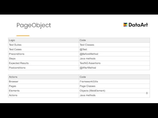 PageObject