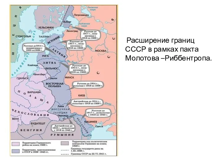Расширение границ СССР в рамках пакта Молотова –Риббентропа.