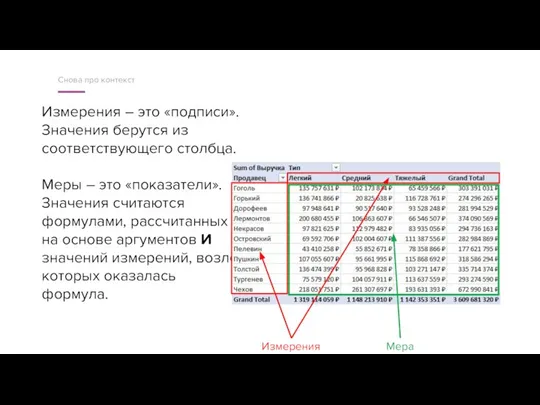 Снова про контекст Измерения – это «подписи». Значения берутся из соответствующего столбца.