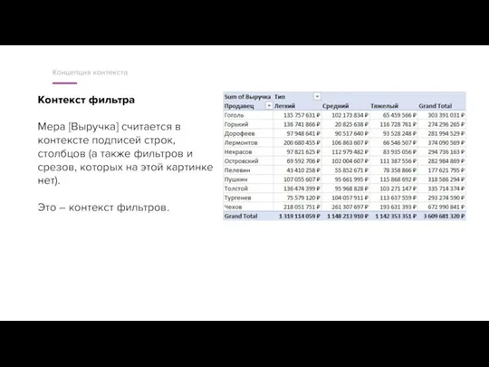 Концепция контекста Контекст фильтра Мера [Выручка] считается в контексте подписей строк, столбцов