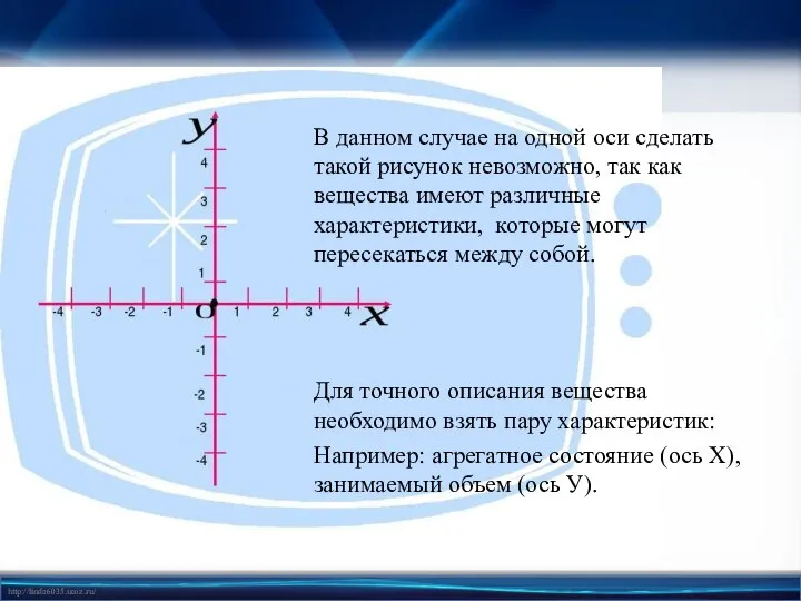 В данном случае на одной оси сделать такой рисунок невозможно, так как