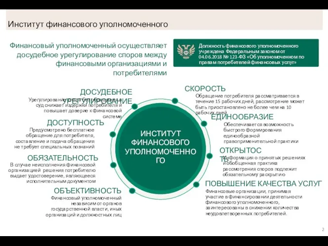 Институт финансового уполномоченного ДОСТУПНОСТЬ Предусмотрено бесплатное обращение для потребителя, составление и подача