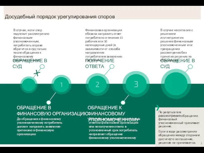 1 2 В случае, если спор подлежит рассмотрению финансовым уполномоченным, потребитель вправе