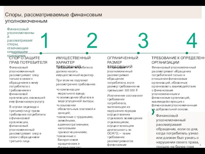 4 Споры, рассматриваемые финансовым уполномоченным Финансовый уполномоченный рассматривает споры, отвечающие следующим критериям: