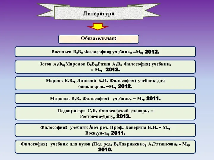 Литература Обязательная: Васильев В.В. Философия: учебник. –М., 2012. Зотов А.Ф.,Миронов В.В.,Разин А.В.