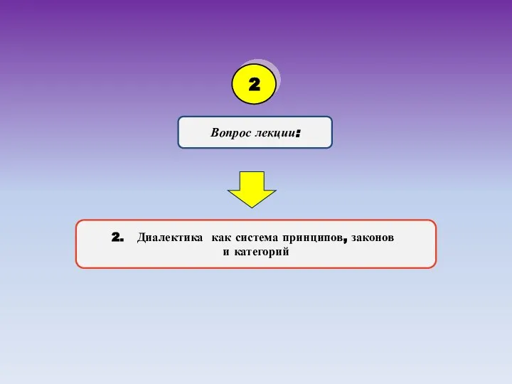 Вопрос лекции: 2 Диалектика как система принципов, законов и категорий