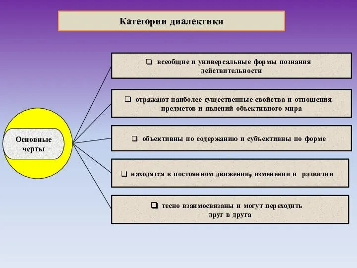 Категории диалектики всеобщие и универсальные формы познания действительности объективны по содержанию и